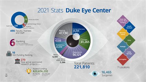 Duke Eye Center My Chart Keski