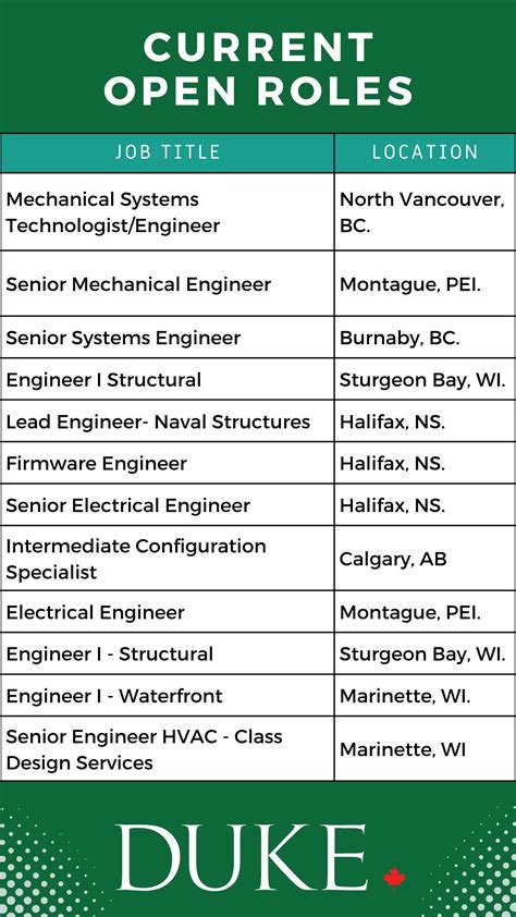 Duke University Job Opportunities