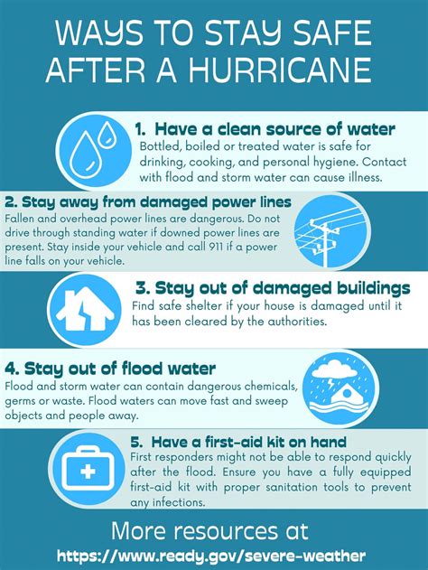 Dvids Images Post Hurricane Safety Tips