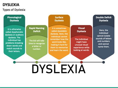 Dyslexia Ppt