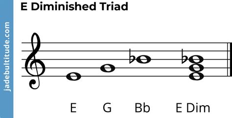 E Diminished Triad The Complete Guide