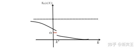 e to the 0 Power Value Explained