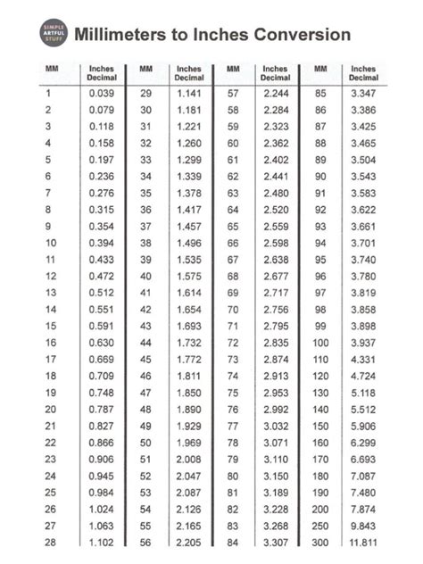 Easy Millimeters To Inches Conversion With Our Calculator Mm To Inch
