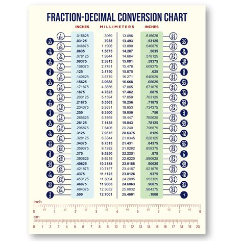 Easy To Read Fraction And Decimal To Metric Conversion Chart Inches And