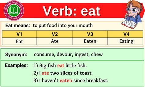 Eat Verb Forms Past Tense Past Participle V1v2v3 Onlymyenglish Com