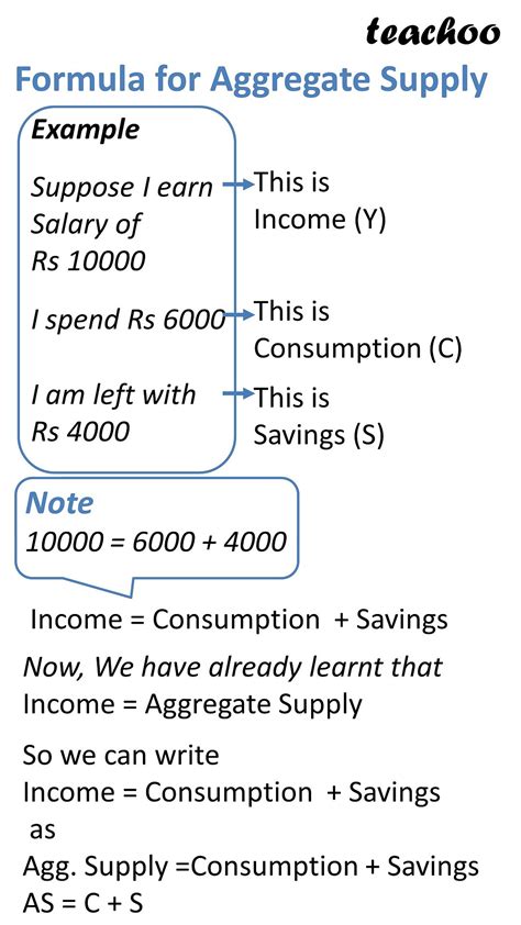 Eco How Do You Calculate Aggregate Demand And Supply Class 12
