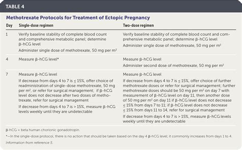 Ectopic Pregnancy Aafp