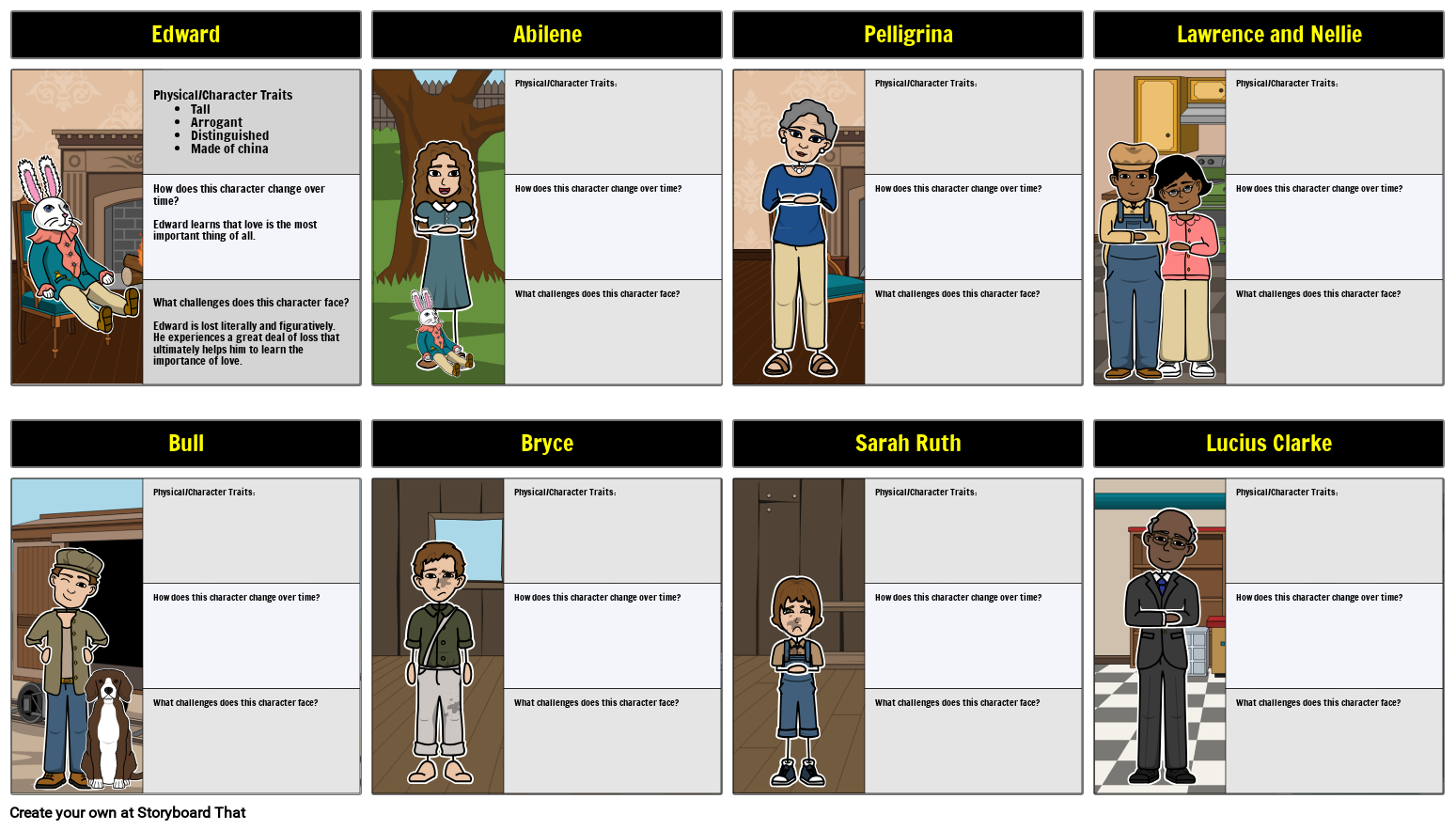 Edward Tulane Character Map Storyboard By Lauren