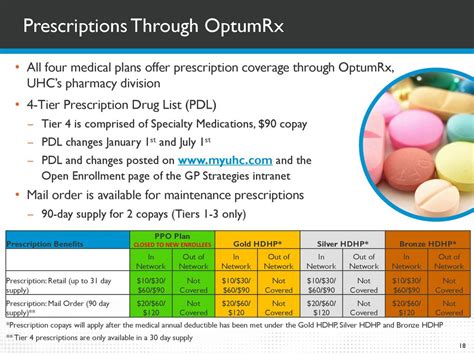Effective 1 1 19 Prescription Benefits Through Optumrx And New Member