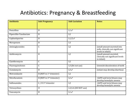 Effects Of Antibiotics During Pregnancy Birth And While Breastfeeding