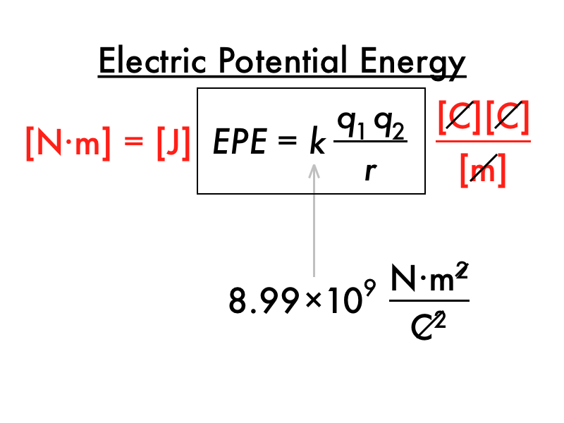 Electric Potential Equation Guide