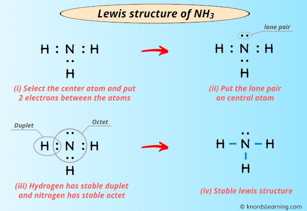 Electron Dot Structure For Nh3