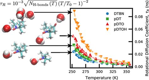 Electron Paramagnetic Resonance Measurements Of Four Nitroxide Probes