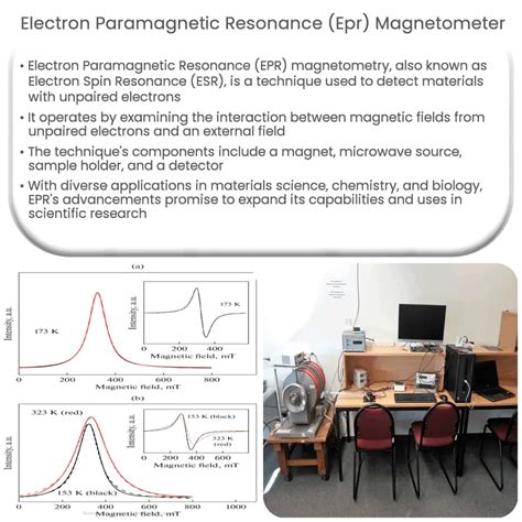 Electron Paramagnetic Resonance Simplified