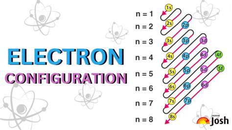 Electronic Configuration How To Write Electron Configuration Chemistry