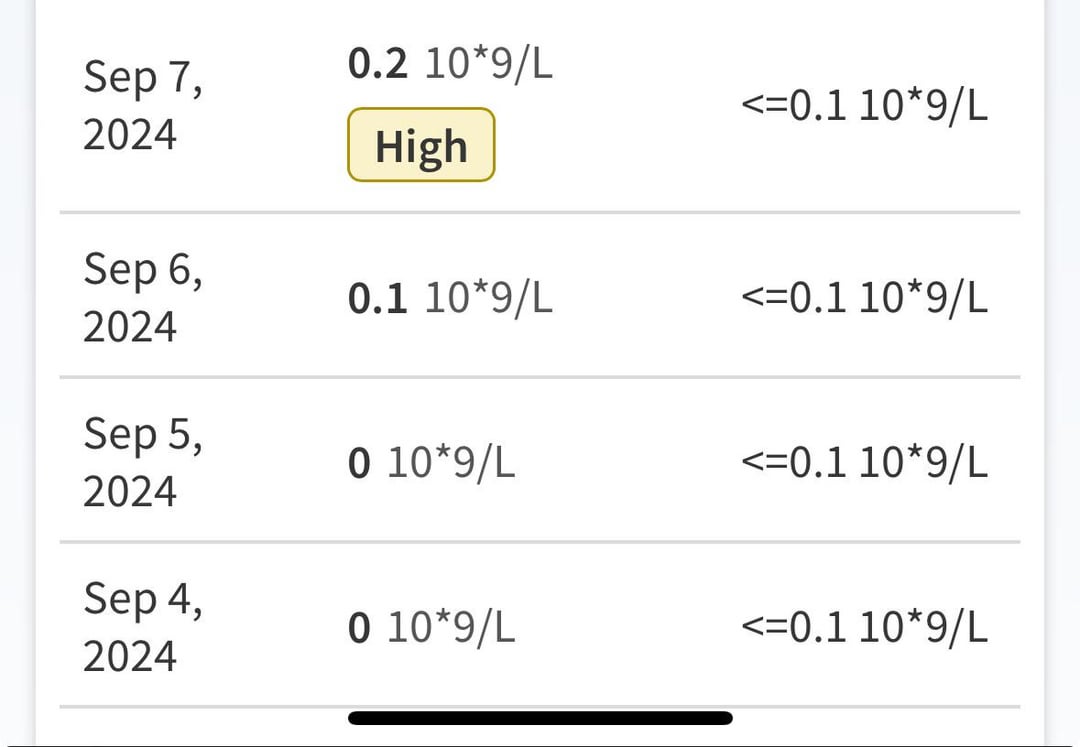 Elevated Immature Granulocytes