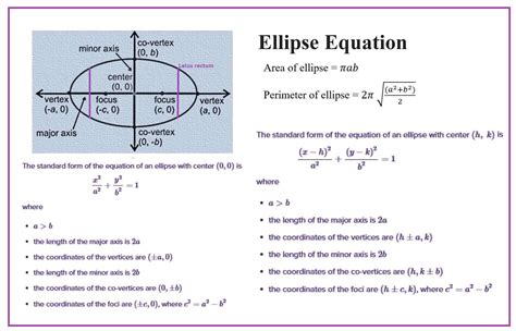 Ellipse Definition Equation Properties Eccentricity Formulas
