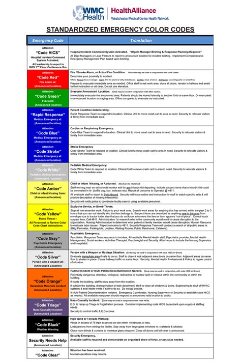 Emergency Codes 2016 Emergency Code Translation Attention Code Hics
