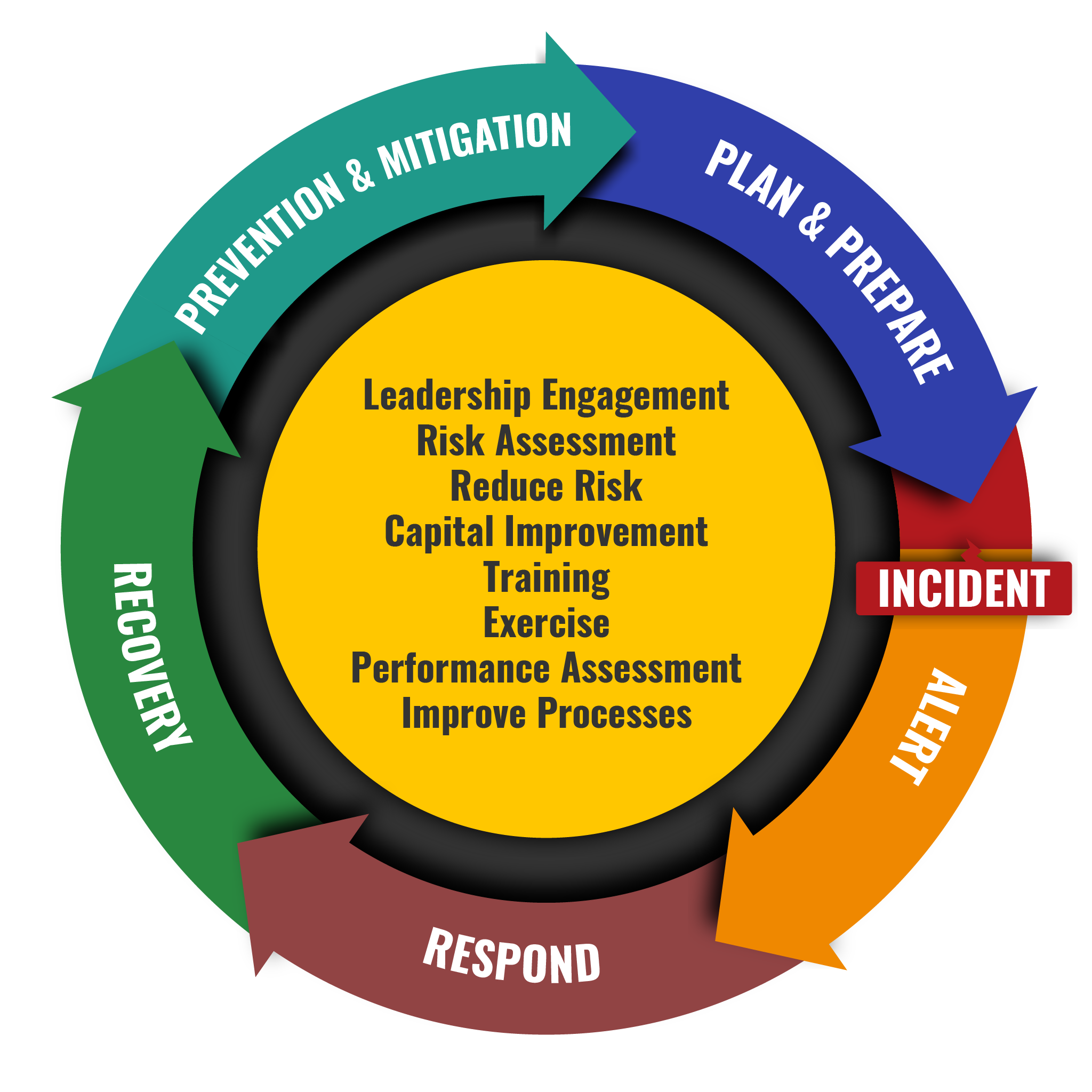 Emergency Operations Plan