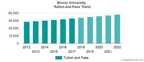 Emory University Increases Tuition 11Alive Com