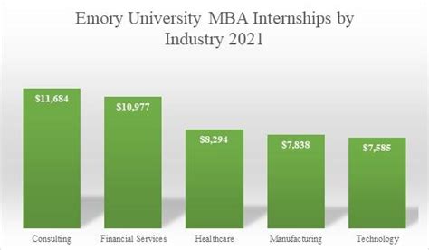 Emory University Placements Internships Salaries Job Opportunities Faqs