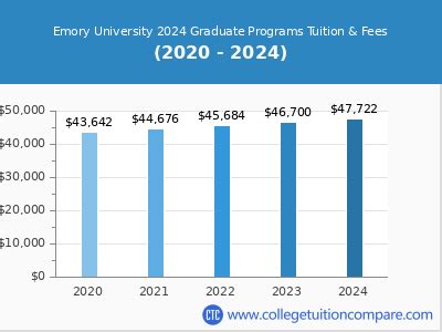 Emory University Tuition Fees Grants Law School Transparency