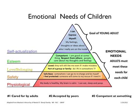 Emotional Needs