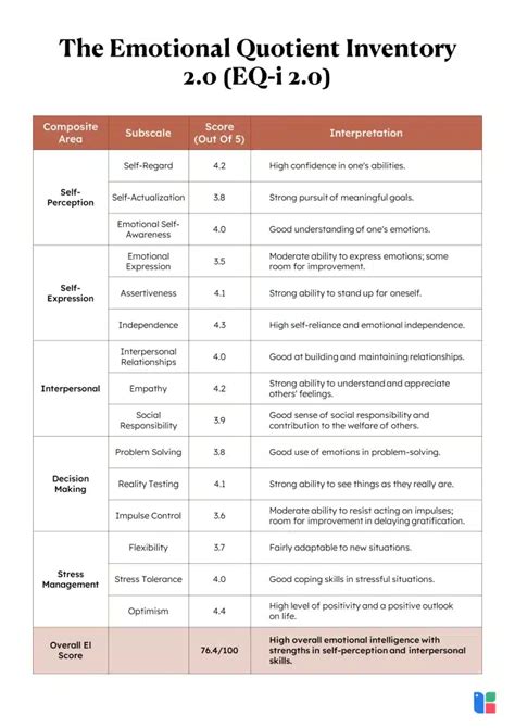 Emotional Quotient 2.0