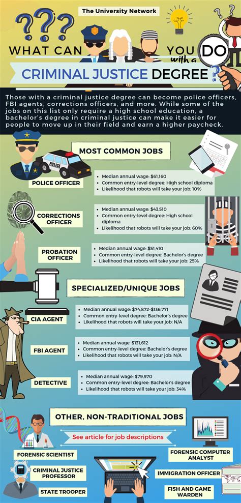 5 Jobs for Justice Degrees