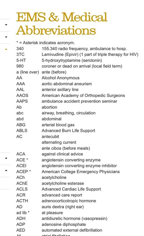 Ems Medical Abbreviations Essential Acronyms For First Responders