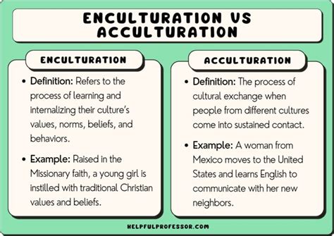 Enculturation Vs Acculturation Compare And Contrast