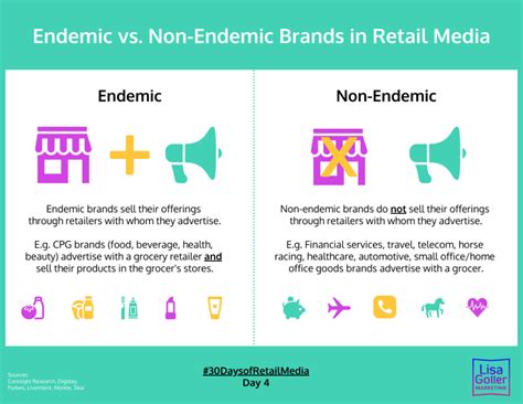 Endemic Vs Non Endemic Healthcare Marketing