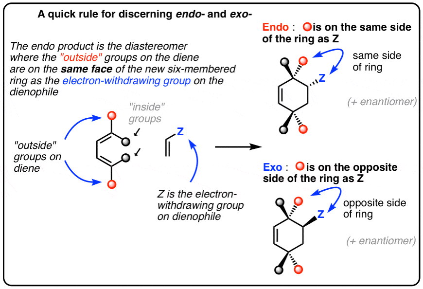 Endo Vs Exo Why Are Endo Products Favored In Diels Alder Reactions