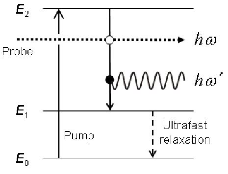 Energy Level Diagram For The Three Level Laser System Black Solid