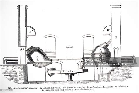 Engraving Depicting The Bessemer Process For The Mass Production Of