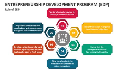 Entrepreneurship Development Program