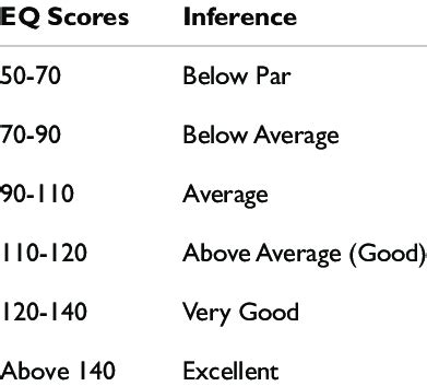 Eq Scores And Their Inference Download Table