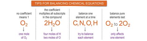 Equation Balancing Tips Essential Chemistry Pasco