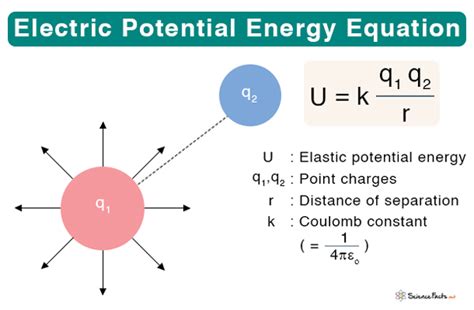 5 Ways Electric Potential Energy