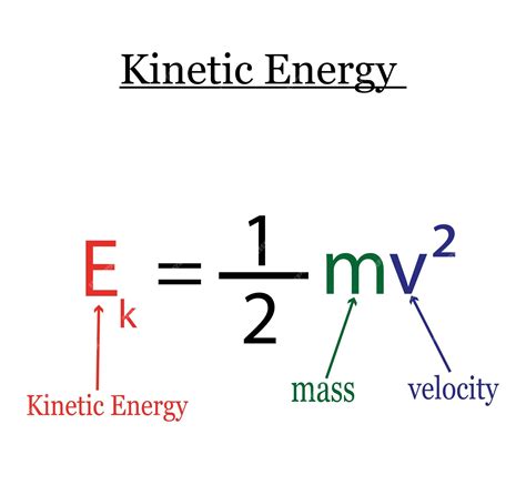 Equation of Energy Explained