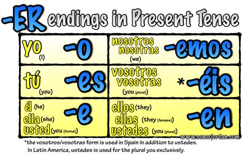 Er Verb Conjugation Worksheets