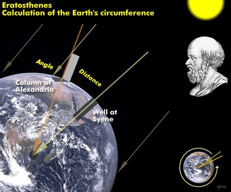 Eratosthenes Calculation Of The Earth S Circumference World History