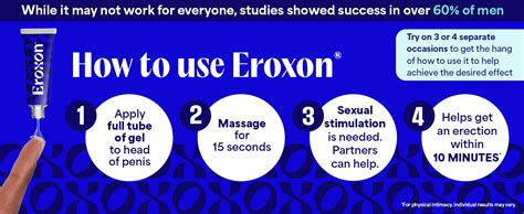 Erectile Dysfunction Treatment What To Know About Eroxon A New