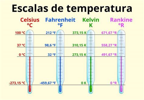 Escala De Temperatura Rankine Mxedusa