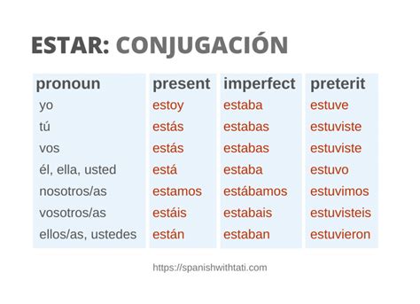 Estar Conjugation How To Conjugate The Spanish Verb Estar Teacher