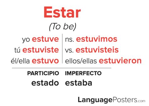 Estar Preterite Conjugation Guide