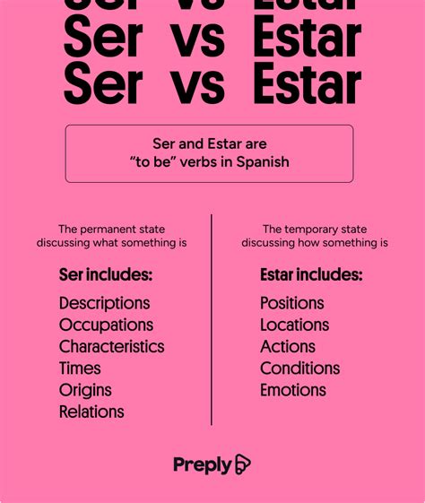 5 Tips Estar vs Ser