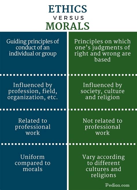 Ethics vs Morals: What's the Difference