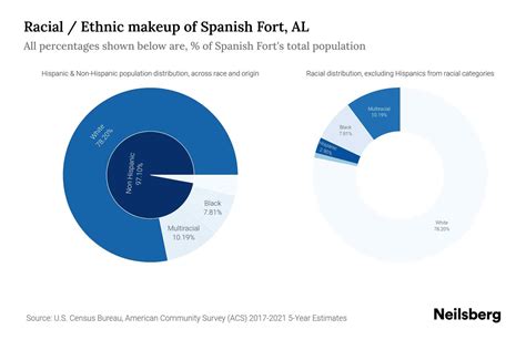 Spanish Ethnicity Explained