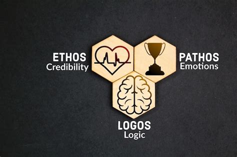 Ethos Character Ethics Pathos Emotion Logos Logic Reasoning